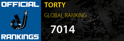 TORTY GLOBAL RANKING