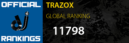 TRAZOX GLOBAL RANKING