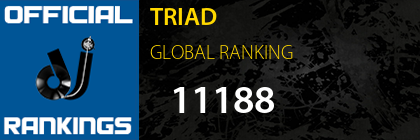 TRIAD GLOBAL RANKING