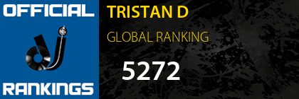 TRISTAN D GLOBAL RANKING