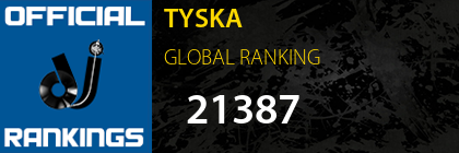 TYSKA GLOBAL RANKING