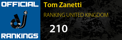 Tom Zanetti RANKING UNITED KINGDOM