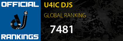 U4IC DJS GLOBAL RANKING