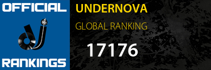 UNDERNOVA GLOBAL RANKING