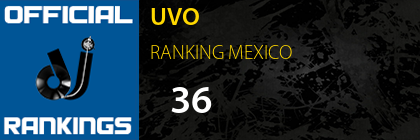 UVO RANKING MEXICO