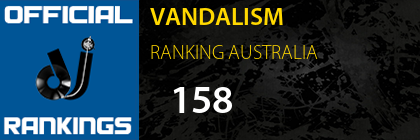 VANDALISM RANKING AUSTRALIA
