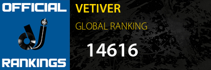 VETIVER GLOBAL RANKING