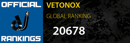 VETONOX GLOBAL RANKING