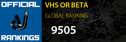 VHS OR BETA GLOBAL RANKING