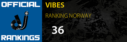 VIBES RANKING NORWAY