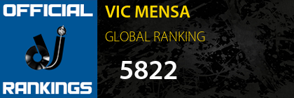 VIC MENSA GLOBAL RANKING