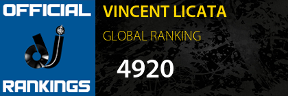 VINCENT LICATA GLOBAL RANKING