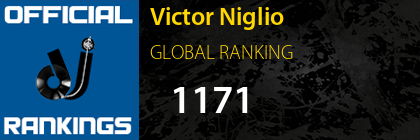 Victor Niglio GLOBAL RANKING