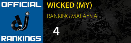 WICKED (MY) RANKING MALAYSIA