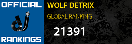 WOLF DETRIX GLOBAL RANKING