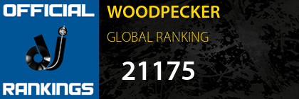 WOODPECKER GLOBAL RANKING