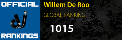 Willem De Roo GLOBAL RANKING
