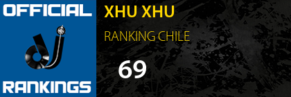 XHU XHU RANKING CHILE