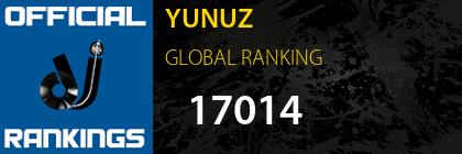YUNUZ GLOBAL RANKING