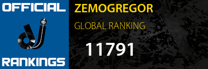 ZEMOGREGOR GLOBAL RANKING