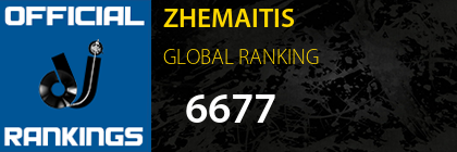 ZHEMAITIS GLOBAL RANKING