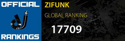 ZIFUNK GLOBAL RANKING