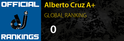 Alberto Cruz A+ GLOBAL RANKING