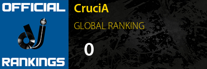 CruciA GLOBAL RANKING